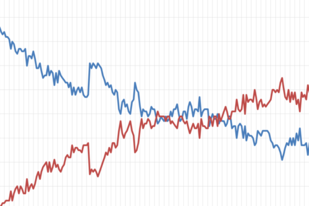 Democrats were ecstatic about one poll that turned out to be absolute